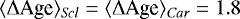 $\langle{\mathrm\Delta}\text{Age}\rangle_{\textit{Scl}}= \langle{\mathrm\Delta}\text{Age}\rangle_{\textit{Car}}=1.8$