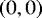 $\left(0,0\right)$