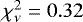$\chi_{\nu}^2=0.32$