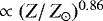 $\propto (Z/\,{Z}_{\odot})^{0.86}$