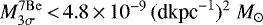 $M^{7\mathrm{Be}}_{3\sigma}\,{<}\,4.8\,{\times}\,10^{-9}\,(\textrm{dkpc}^{-1})^2~{M_{\odot}}$