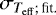 $\sigma_{T_{\mathrm{eff}};\,\text{fit.}}$