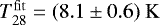 $T_{{28}}^{\mathrm{fit}} = (8.1 \pm 0.6)~\mathrm{K}$
