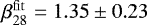 $\beta_{{28}}^{\mathrm{fit}} = 1.35 \pm 0.23$