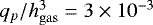 $q_p/h_{\mathrm{gas}}^3=3\times10^{-3}$