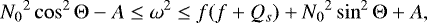 \begin{equation*} {N_0}^2\cos^2\mathrm{\Theta}-A \leq \omega^2 \leq f(f&#x002B;Q_s)&#x002B;{N_0}^2\sin^2\mathrm{\Theta} &#x002B;A, \end{equation*}