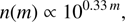 $$ n{(m)}\propto10^{0.33m}, $$