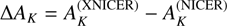 $ \mathrm\Delta A_K=A_K^{(\text{XNICER})}-A_K^{(\text{NICER})} $