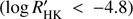 $ (\log R_\text{HK}^'<-4.8) $