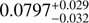 $ 0.0797_{-0.032}^{+0.029} $