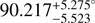 $ 90.217_{-5.523}^{+5.275\circ} $