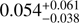 $ 0.054_{-0.038}^{+0.061} $