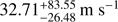 $ 32.71_{-26.48}^{+83.55}\;\mathrm m\;\mathrm s^{-1} $