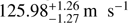 $ 125.98_{-1.27}^{+1.26}\;\mathrm m\;\mathrm s^{-1} $
