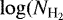 $\log (N_{\textrm{H}_2}$