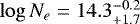 $\log N_e = 14.3^{-0.2}_{&#x002B;1.7}$