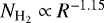$N_{\textrm{H}_2}\propto R^{-1.15}$
