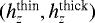 $(h_z^{\textrm{thin}}, h_z^{\textrm{thick}})$
