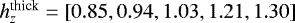 $h_z^{\textrm{thick}}=\left[0.85,0.94,1.03,1.21,1.30\right]$