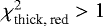 $\chi^2_{\textrm{thick, red}} > 1$