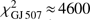 $ \chi_{\mathrm{GJ}\;507}^2\approx4600 $