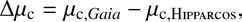 $$ \mathrm\Delta\mu_\mathrm c=\mu_{\mathrm c,Gaia}-\mu_{\mathrm c,\mathrm{Hippar}\cos} $$