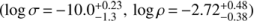 $ (\log\sigma=-10.0_{-1.3}^{+0.23},\log\rho=-2.72_{-0.38}^{+0.48}) $