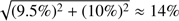 $ \sqrt{{(9.5\%)}^2+{(10\%)}^2}\approx14\%. $
