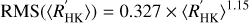 $$ \text{RMS}\left( \left\langle {{{{R}'}}_{\text{HK}}} \right\rangle \right)=0.327\times {{\left\langle {{{{R}'}}_{\text{HK}}} \right\rangle }^{1.15}} $$