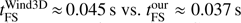 $ t_{\text{FS}}^{\text{Wind3D}}\approx 0.045\,\text{s}\,\text{vs}\text{.}\, t_{\text{FS}}^{\text{our}}\approx 0.037\,\text{s} $