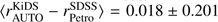 $ \langle r_\text{AUTO}^\text{KiDS}-r_\text{Petro}^\text{SDSS}\rangle=0.018\pm0.201 $