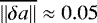 $\overline{\| \delta a \|} \approx 0.05$