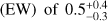 $ 0.5_{-0.3}^{+0.4}\text{keV} $