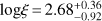 $ \text{log}\xi=2.68_{-0.92}^{+0.36} $