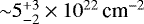 ${\sim}5^{&#x002B;3}_{-2}\times10^{22}\,\text{cm}^{-2}$