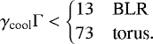 \begin{equation*} \gamma_{\textrm{cool}}\mathrm{\Gamma}<\begin{cases} 13 & \text{BLR} \\ 73 & \text{torus}. \end{cases} \end{equation*}
