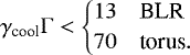 \begin{equation*} \gamma_{\textrm{cool}}\mathrm{\Gamma}<\begin{cases} 13 & \text{BLR} \\ 70 & \text{torus}. \end{cases} \end{equation*}