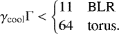 \begin{equation*} \gamma_{\textrm{cool}}\mathrm{\Gamma}<\begin{cases} 11 & \text{BLR} \\ 64 & \text{torus}. \end{cases} \end{equation*}