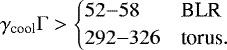 \begin{equation*} \gamma_{\textrm{cool}}\mathrm{\Gamma}>\begin{cases} 52{-}58 & \text{BLR} \\ 292{-}326 & \text{torus}. \end{cases} \end{equation*}