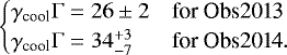 \begin{equation*}\begin{cases} \gamma_{\textrm{cool}}\mathrm{\Gamma}=26\pm 2 & \text{for Obs2013} \\ \gamma_{\textrm{cool}}\mathrm{\Gamma}=34^{&#x002B;3}_{-7} & \text{for Obs2014}.\end{cases} \end{equation*}