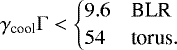 \begin{equation*} \gamma_{\textrm{cool}}\mathrm{\Gamma}<\begin{cases} 9.6 & \text{BLR} \\ 54 & \text{torus}. \end{cases} \end{equation*}