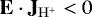 $\mathbf{E} \cdot \mathbf{J}_{\mathrm{H}^&#x002B;} < 0$