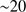 $ {\sim }20 $