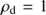 $ \rho _\mathrm{d} = 1 $
