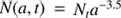 $ N(a,t)=N_t a^{-3.5} $