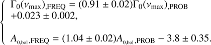 $$\left\{ {\begin{array}{lllllllllllllll}{{\Gamma _0}({v_{\text max }}),{\text FREQ} = (0.91 \pm 0.02){\Gamma _0}({v_{\text max }}),{\text PROB} + 0.023 \pm 0.002,}\\{{A_{0,{\text bol}}},{\text FREQ} = (1.04 \pm 0.02){A_{0,{\text bol}}},{\text PROB} - 3.8 \pm 0.35.}\end{array}} \right.$$