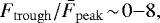 $F_{\mathrm{trough}}/\bar{F}_{\mathrm{peak}}\!\sim\!0{-}8,$
