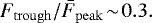 $F_{\mathrm{trough}}/\bar{F}_{\mathrm{peak}}\!\sim\!0.3.$
