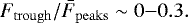 $F_{\mathrm{trough}}/\bar{F}_{\mathrm{peaks}}\sim 0{-}0.3.$