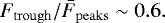 $F_{\mathrm{trough}}/\bar{F}_{\mathrm{peaks}}\sim0.6.$